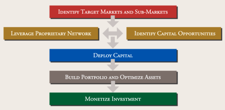 maximizing untapped potential